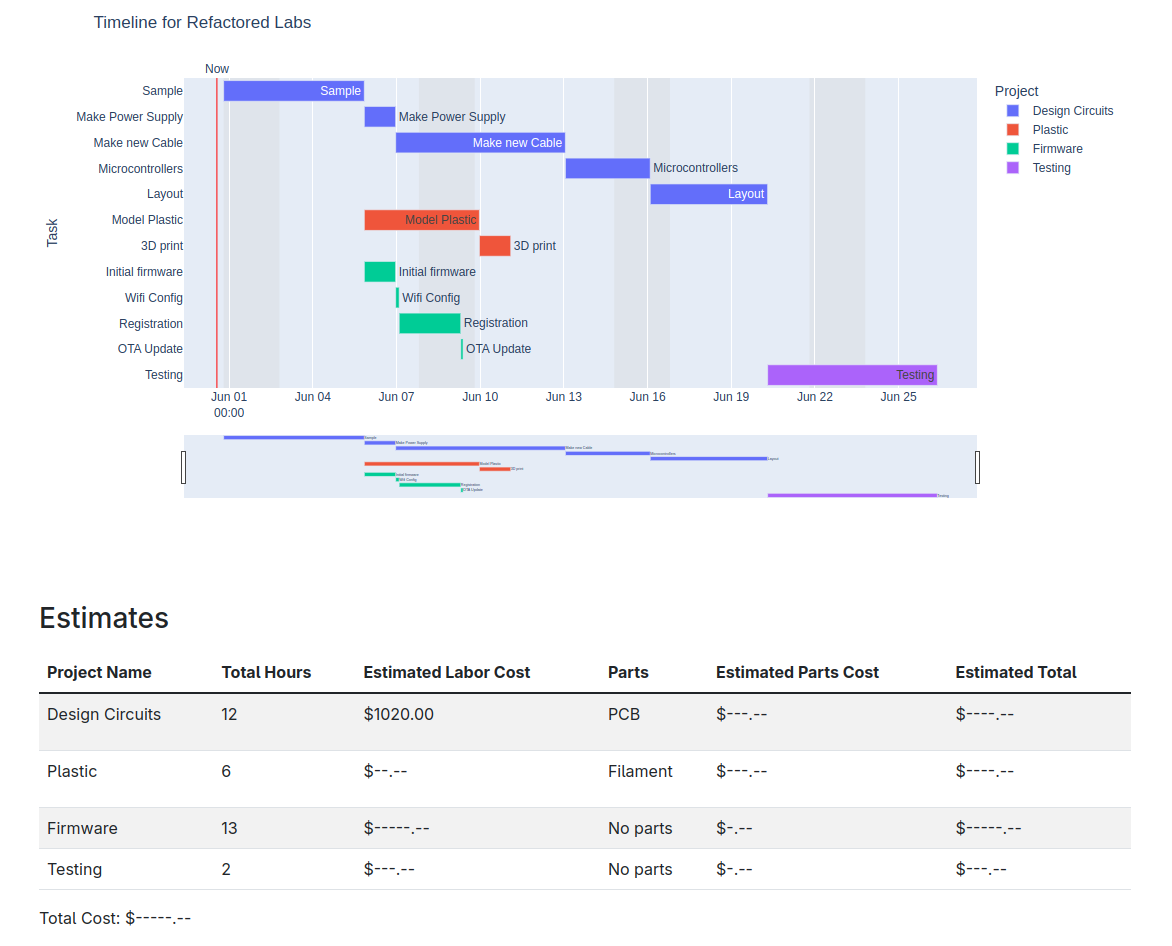 Proposal and timeline